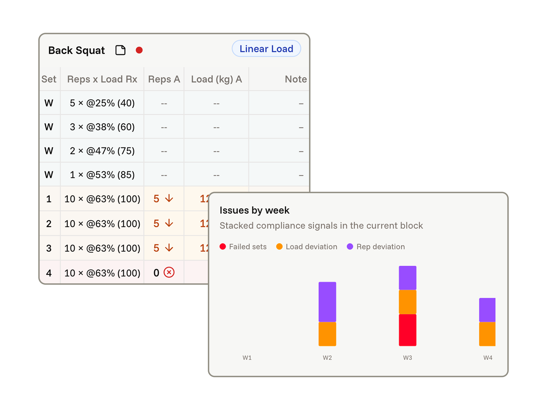 See compliance from anywhere