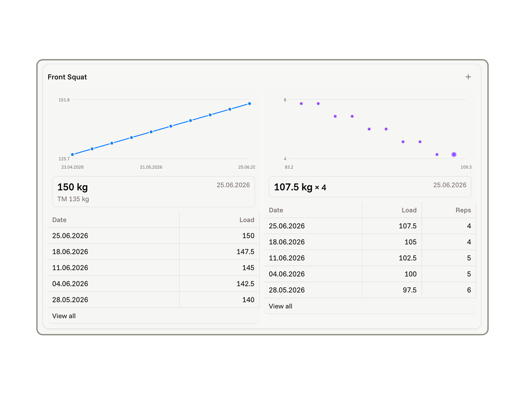 Track progress that drives programming